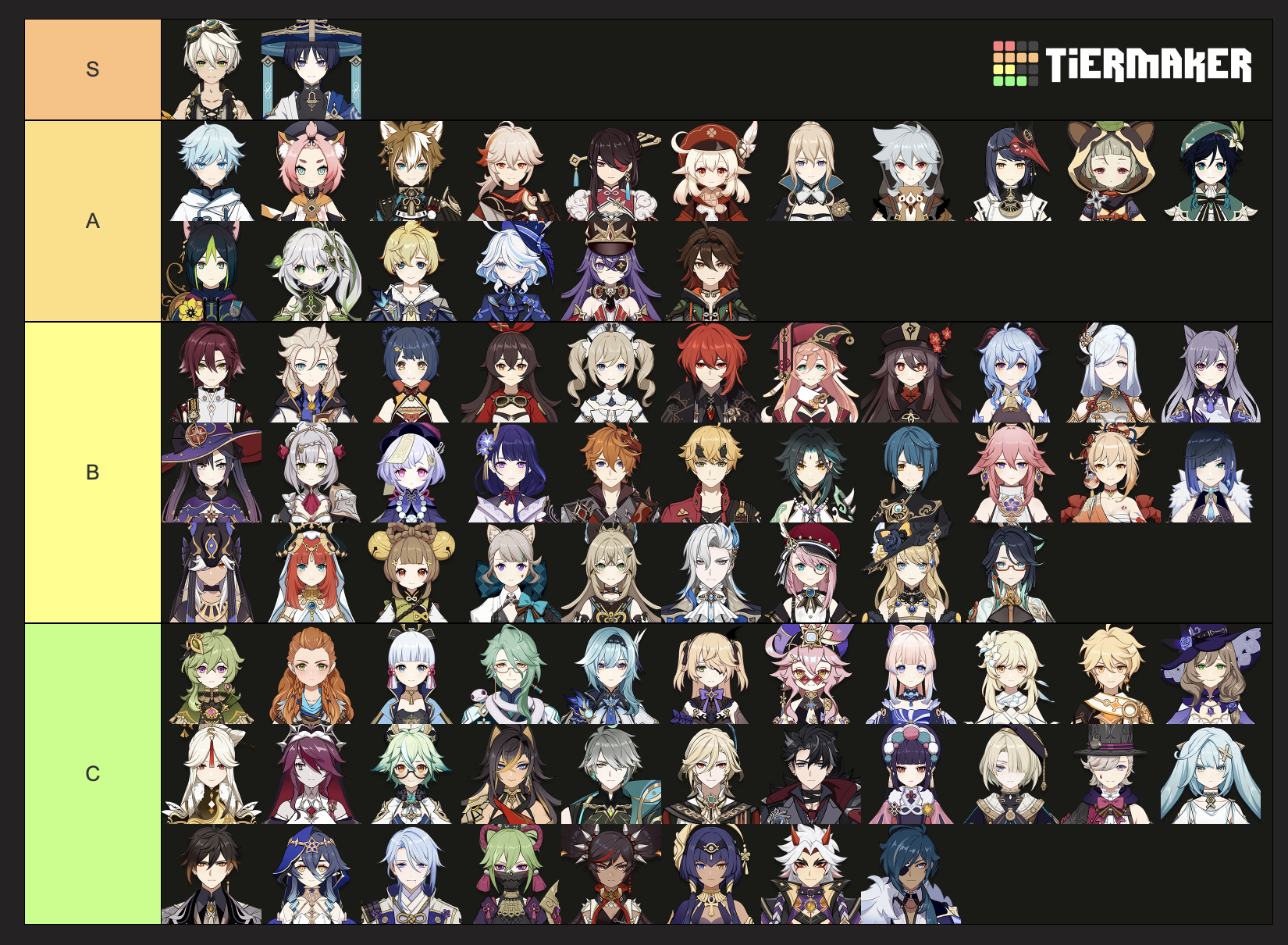 My brother ranks Genshin Characters Genshin Impact | HoYoLAB
