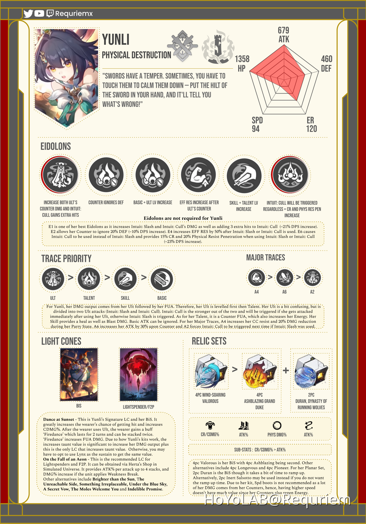 Yunli Guide Yunli Infographic | Star Rail 2.4 Honkai: Star Rail | HoYoLAB