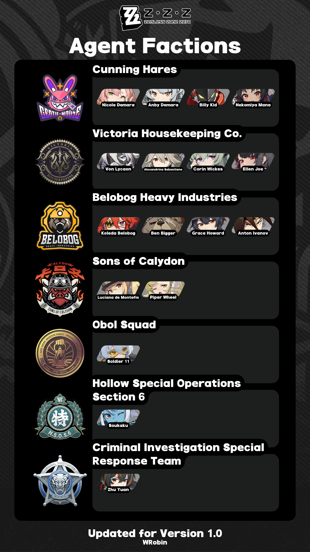 [ZZZ V1.0 Infographics] #Beginner Guide# Agent Information & Materials ...