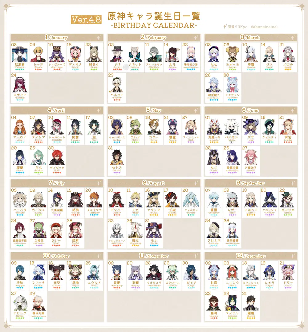 アニメキャラ 誕生日 一覧