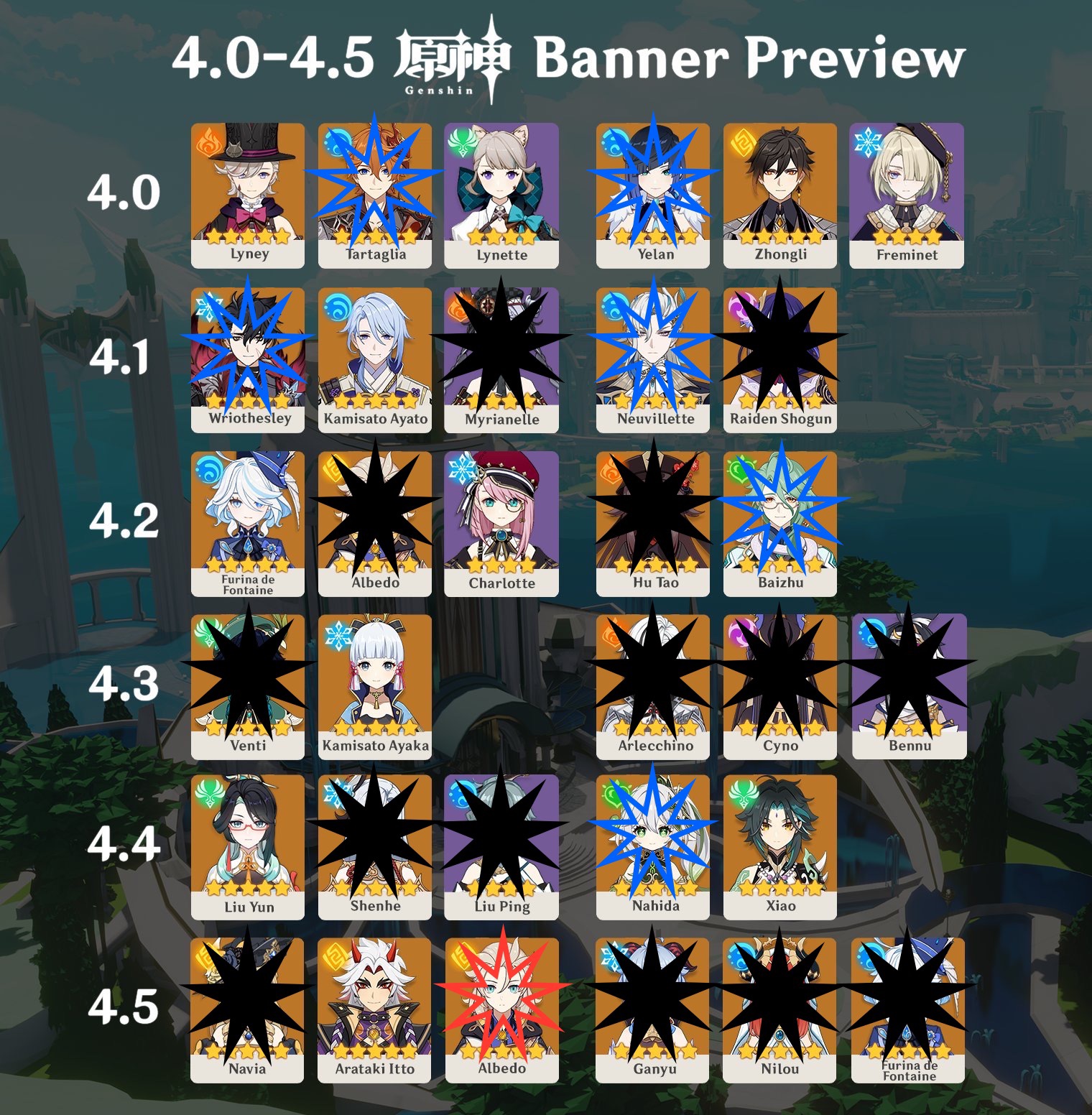 How The Mengenutt Leak Affects Hoyolab Players - 5yagyrv