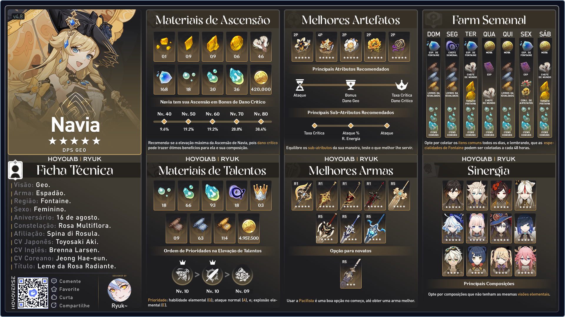 [Guia Completo & Visual] Análise de Personagens da v4.8 Genshin Impact ...