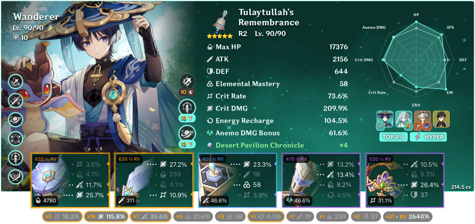Build help? Genshin Impact | HoYoLAB