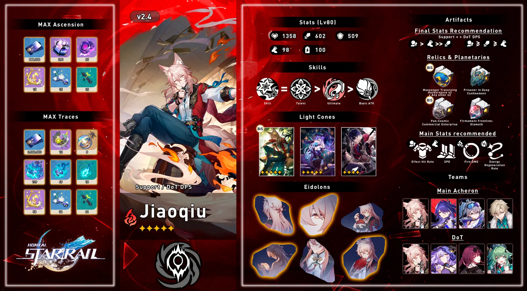 V2.4】 Character Build Guide ―― Jiaoqiu Honkai: Star Rail | HoYoLAB