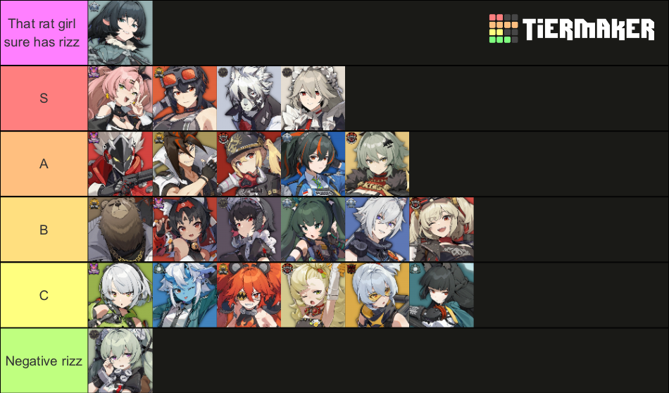 Zzz RIZz tier list Zenless Zone Zero | HoYoLAB