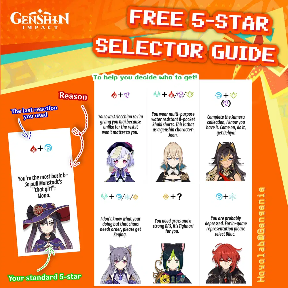 ULTIMATE GUIDE for free 5-star selector! 🔥🔥🔥 (NATLAN MEME 