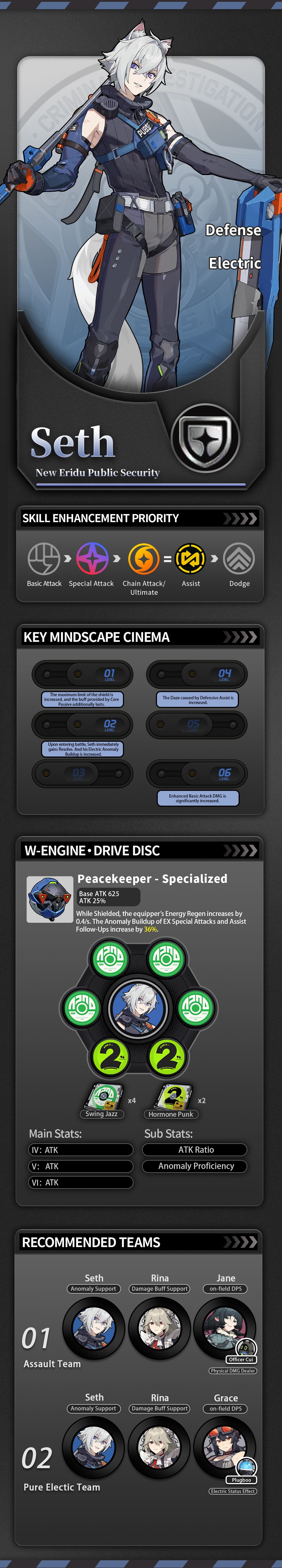 New Eridu Public Security|A Powrful Defense Character [Seth] | Detailed ...