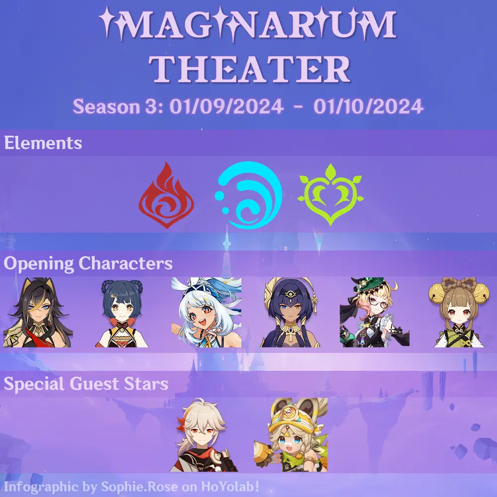 Imaginarium Theater Supporting Cast ┃ Version 5.0 / Season 3 