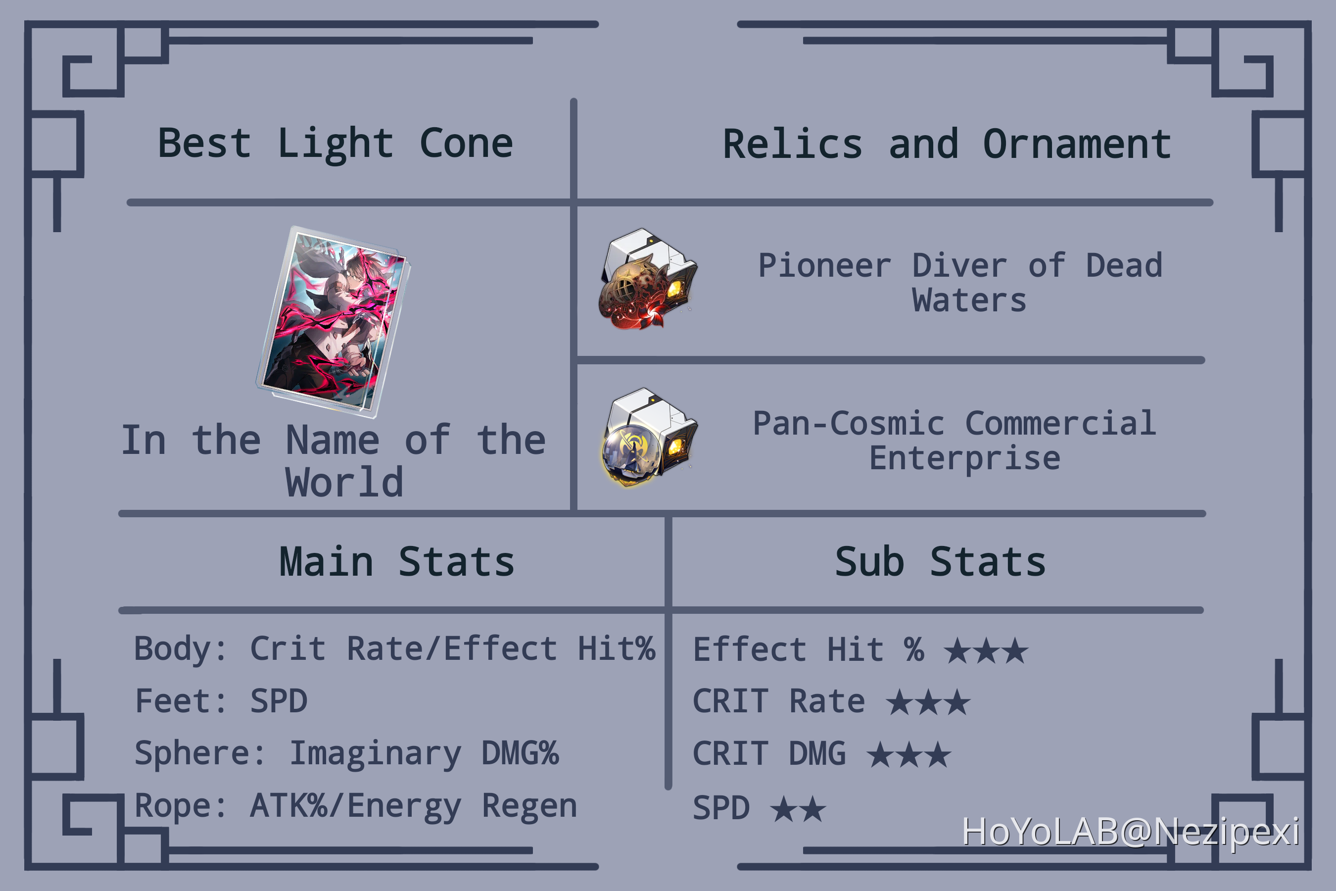 [Star Rail 2.4] Welt Build Guide Honkai: Star Rail | HoYoLAB