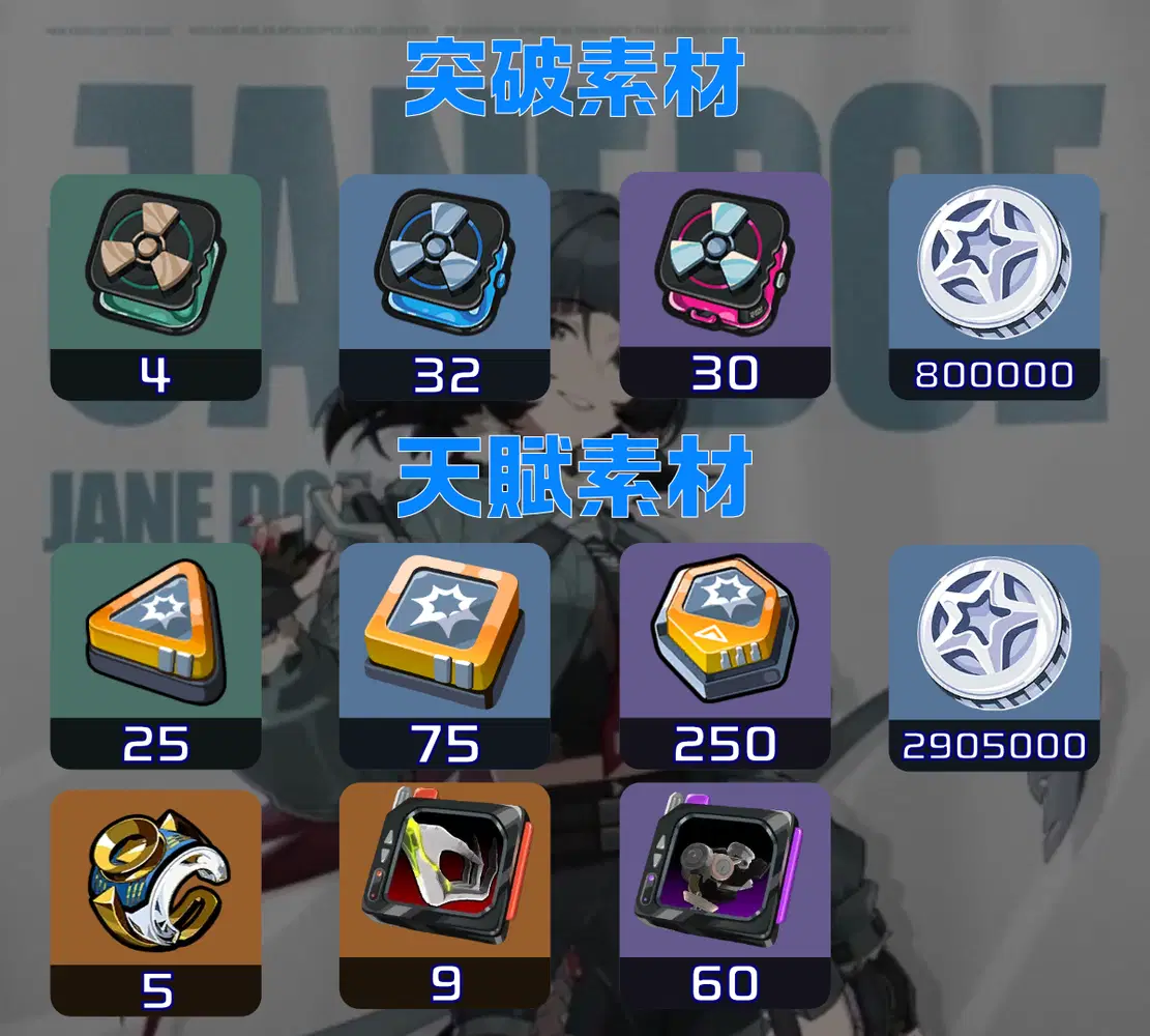 Ver.1.1】「ジェーン」「セス」突破&天賦 必要素材まとめ Zenless Zone