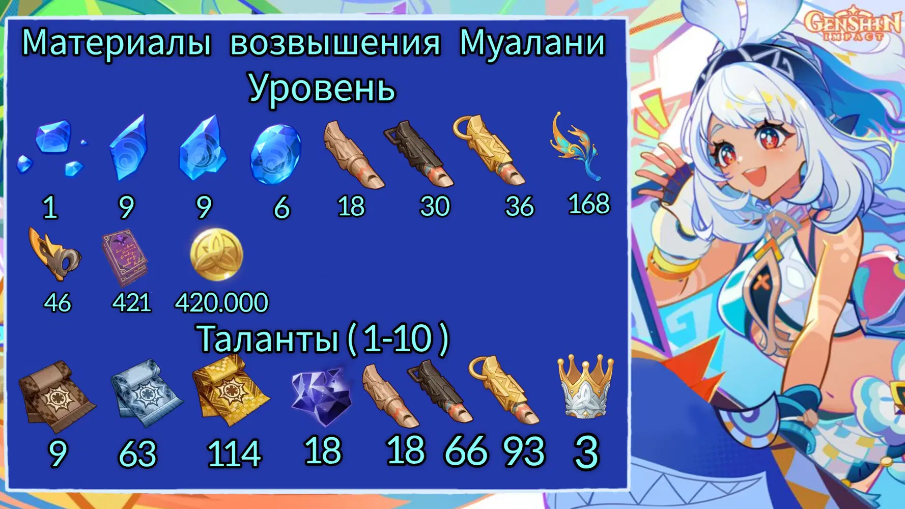 [5.0] Гайд на Укротительницу волн — Муалани Genshin Impact | HoYoLAB
