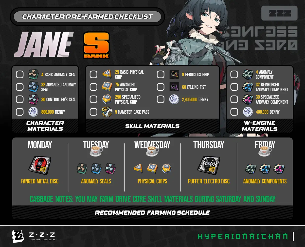 Agent Guide# Zenless Zone Zero Version 1.1 Guide丨Jane Doe Pre 