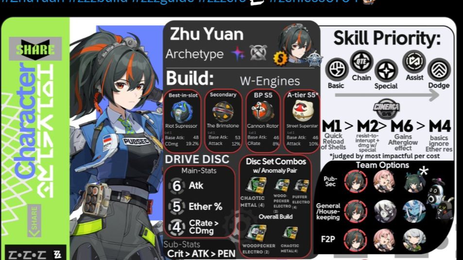 HERE IS ( ZHU YUAN) BUILD GUIDE FOR YOU TO HAVE HER STATES REACH 