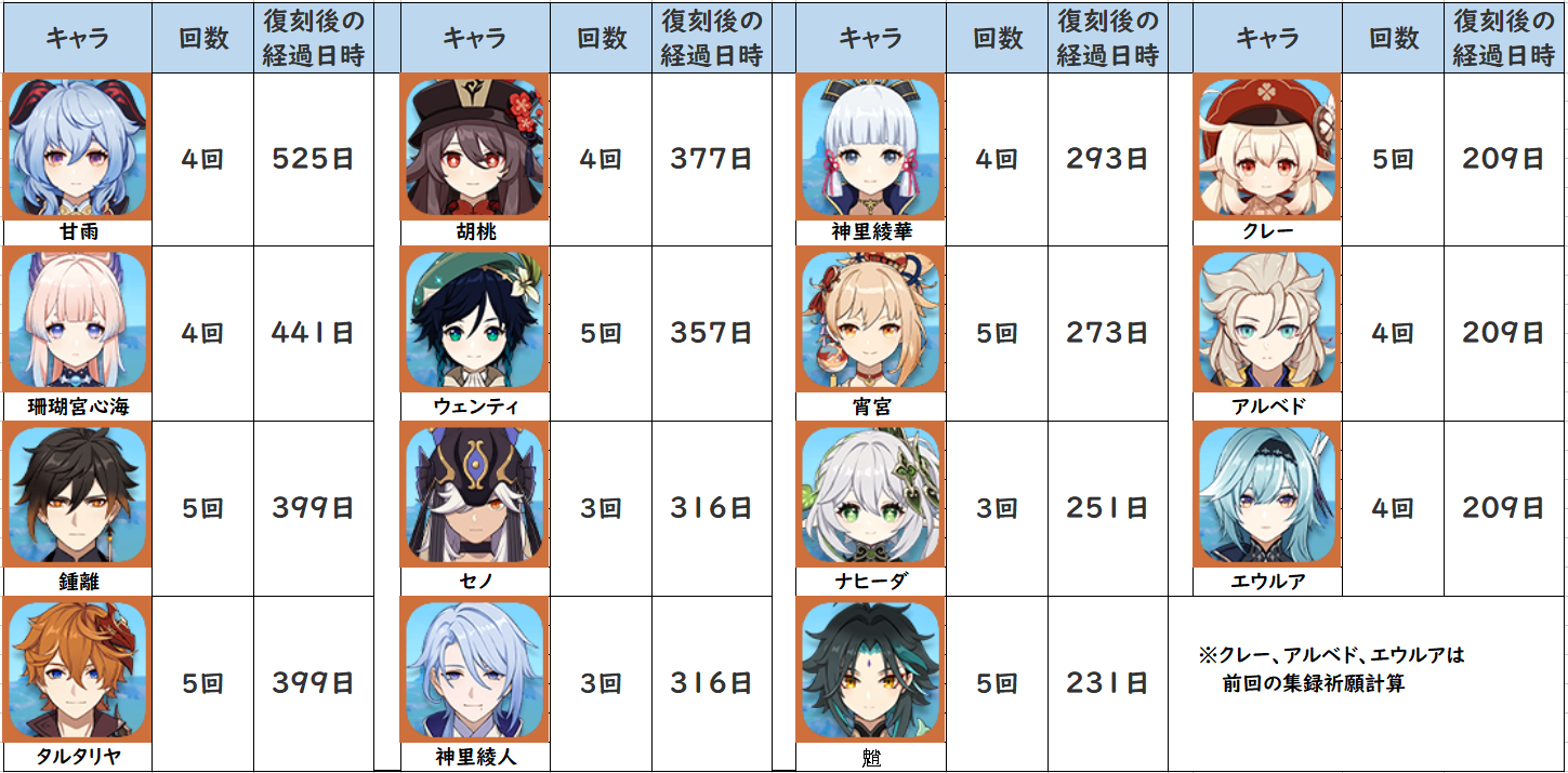 原神 ガチャ 予定 リーク