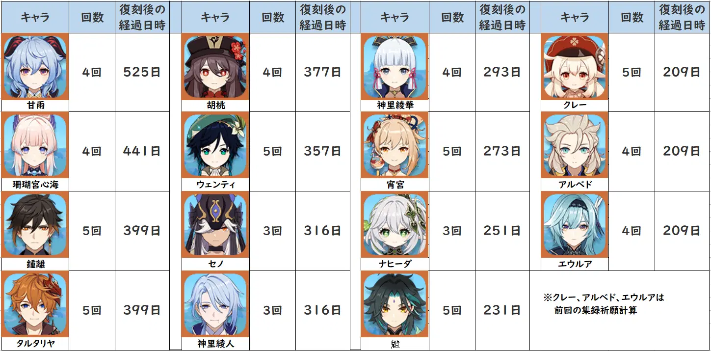 活動歴および当時の関連ビジュアル記録
