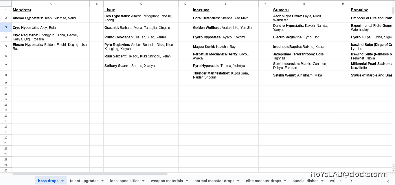 genshin-impact-resource-sheet-for-5-0-patch-1-genshin-impact-hoyolab