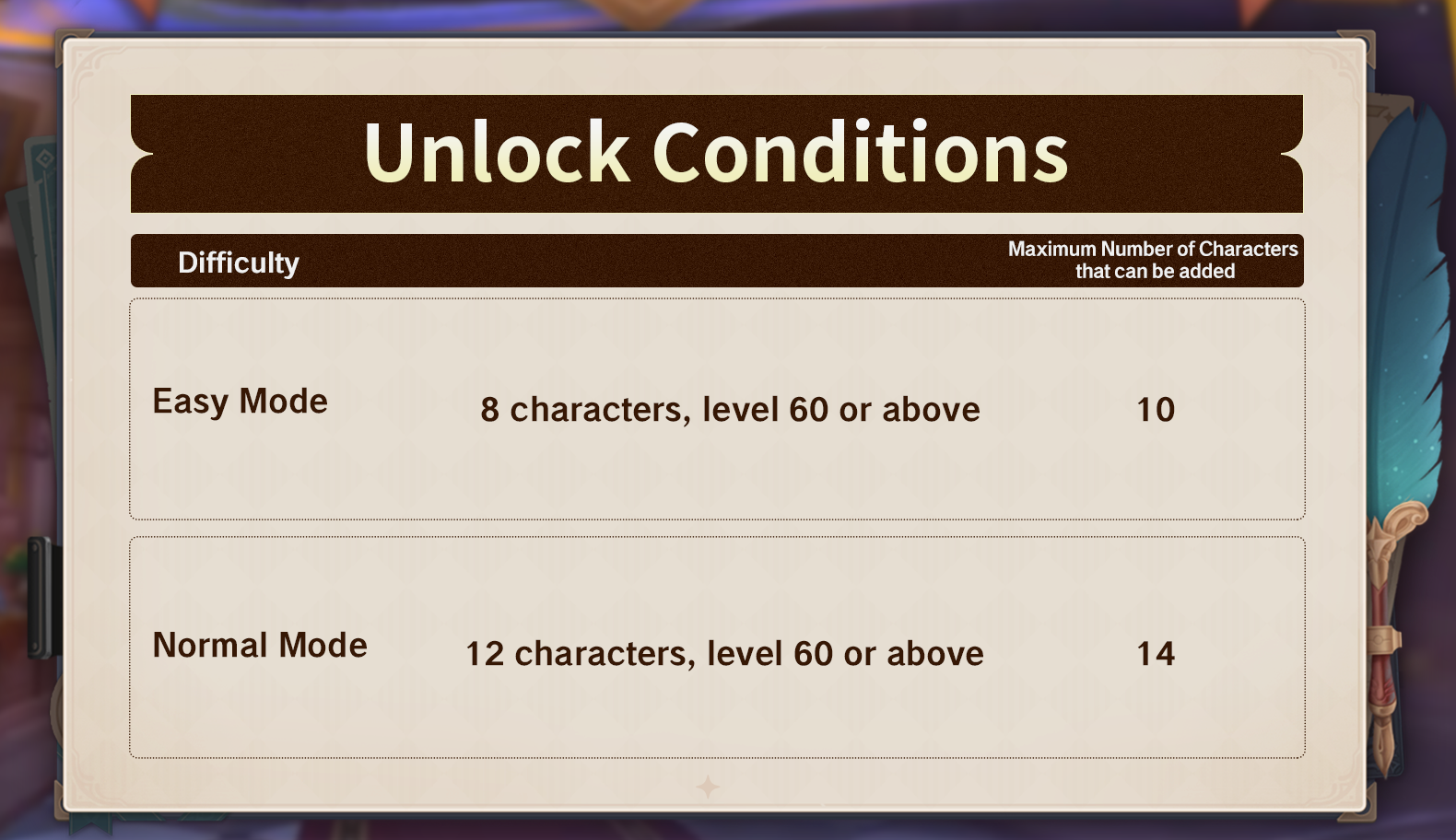 [V5.0] [Imaginarium Theater] | Easy and Normal Mode Guide| Gameplay ...