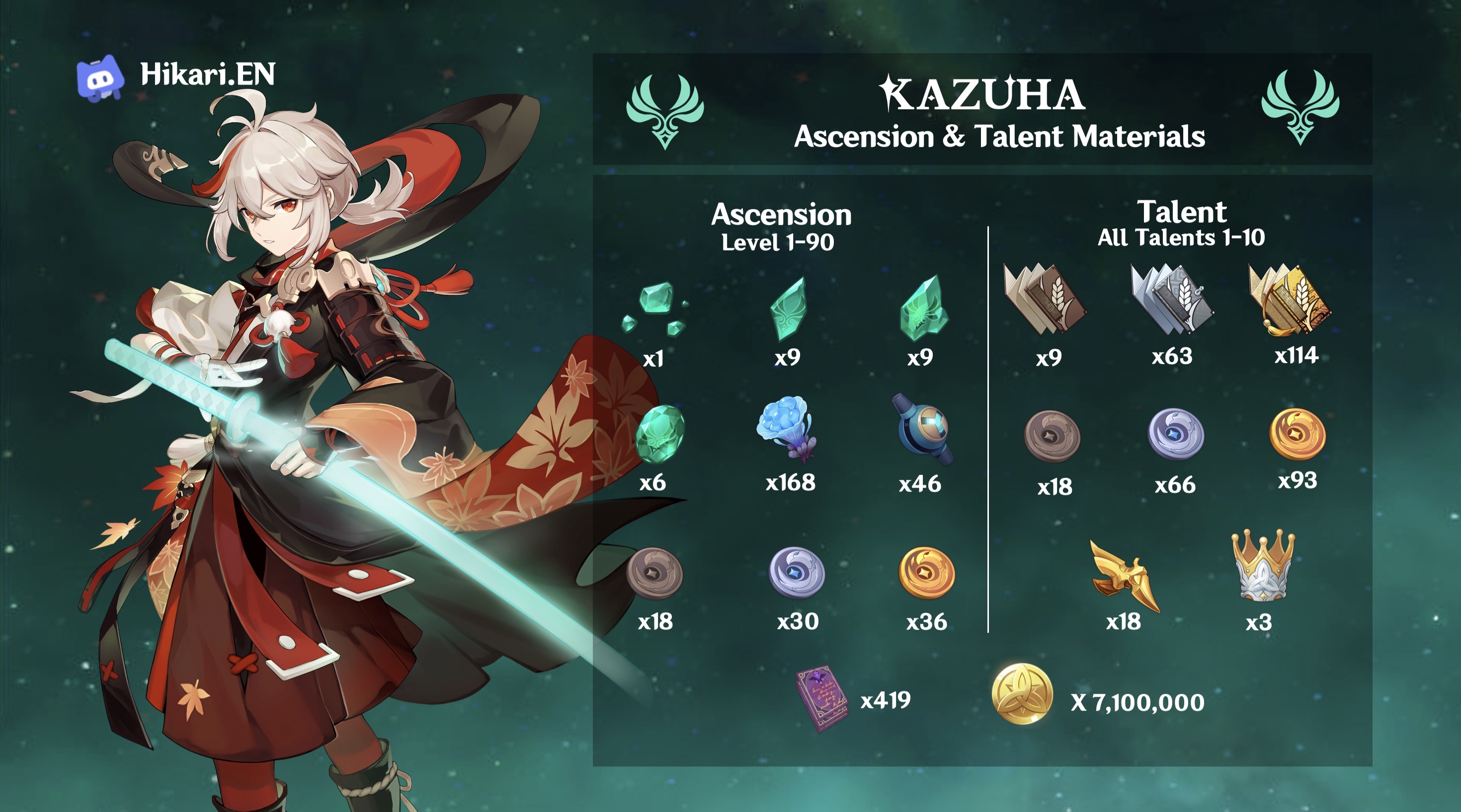 5.0] Kaedehara Kazuha | Detailed Characeter Guide Genshin Impact