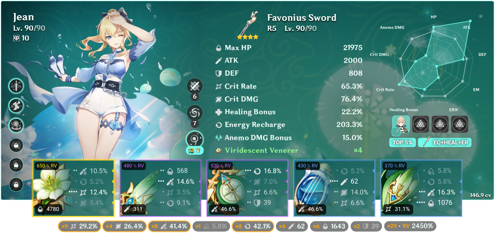 my-top-5-jean-genshin-impact-hoyolab