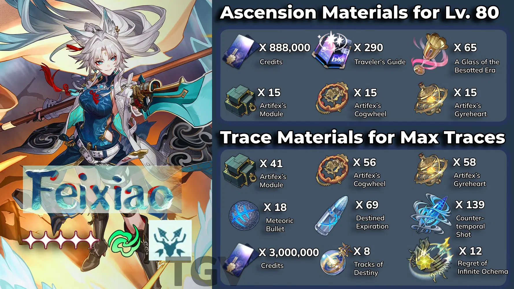 Prefarm Guide for Feixiao (Materials) Honkai: Star Rail | HoYoLAB