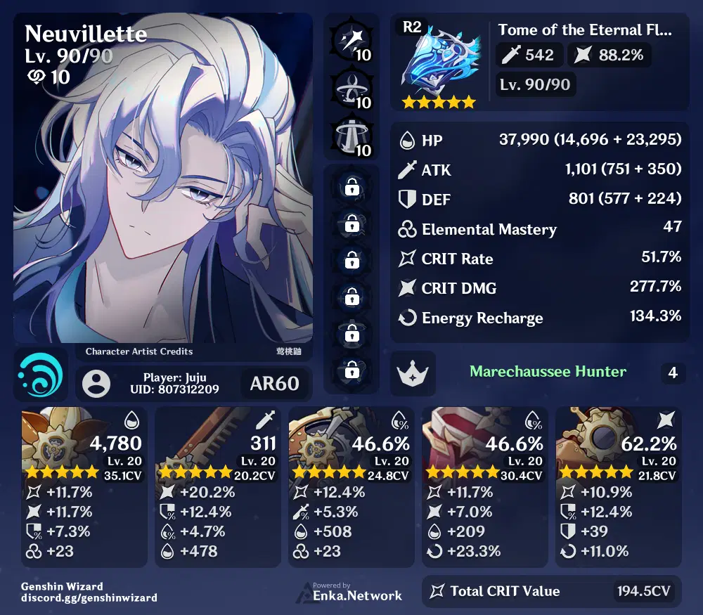 Abyss 5.0 Lineup Genshin Impact | HoYoLAB