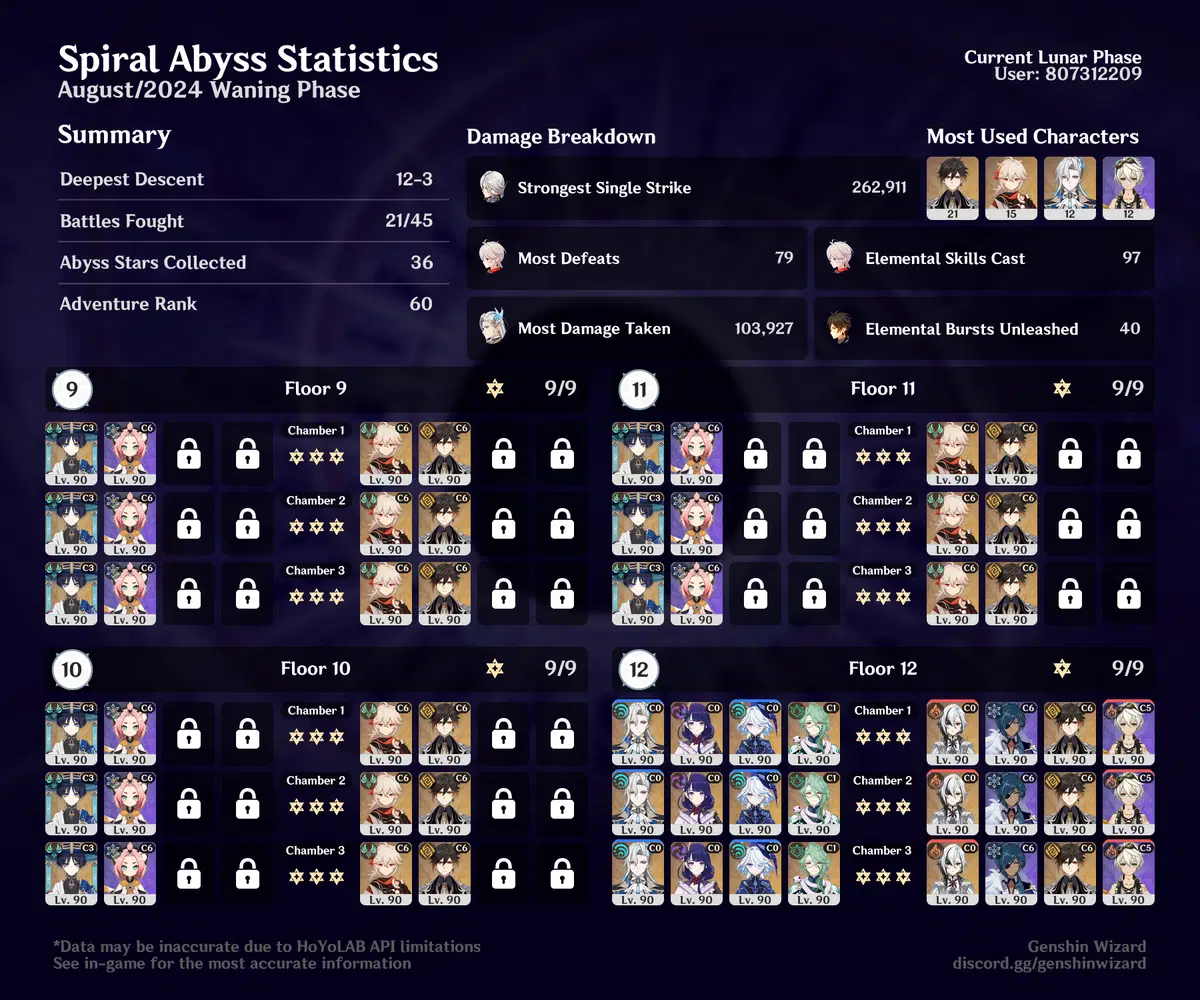 Abyss 5.0 Lineup Genshin Impact | HoYoLAB