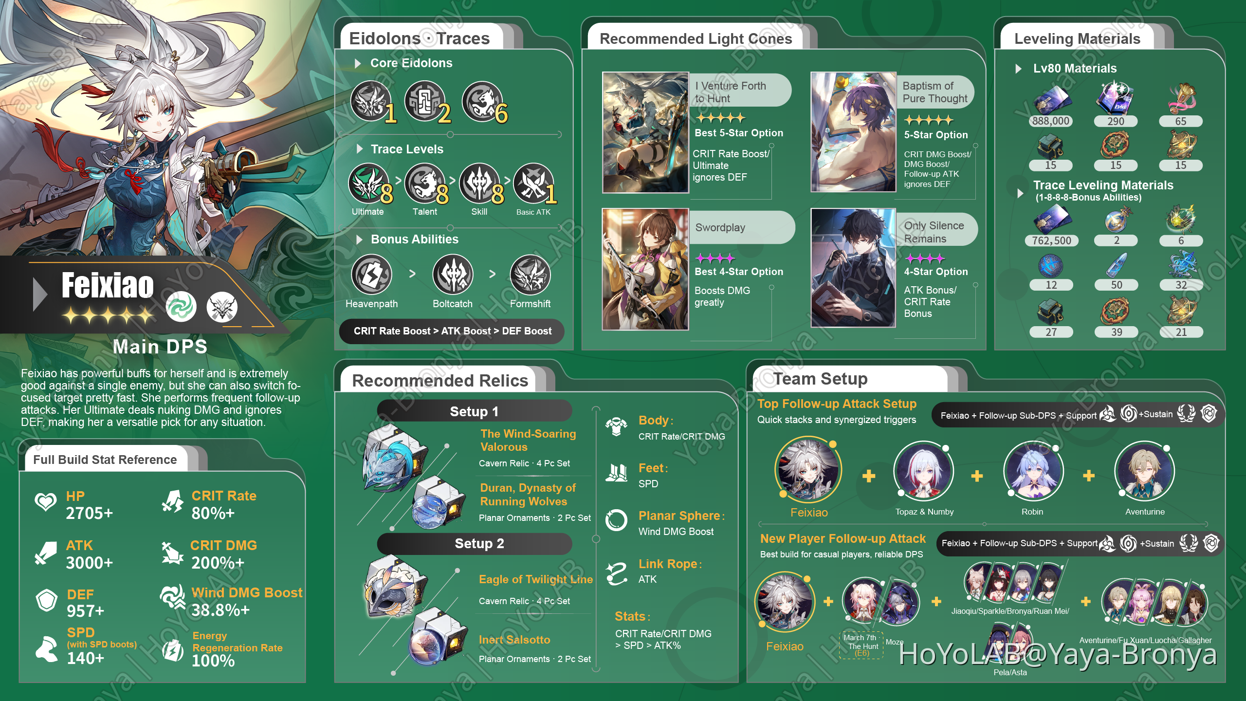 V2.5] Character Build Infographic —— Feixiao Build Guide Honkai: Star Rail  | HoYoLAB