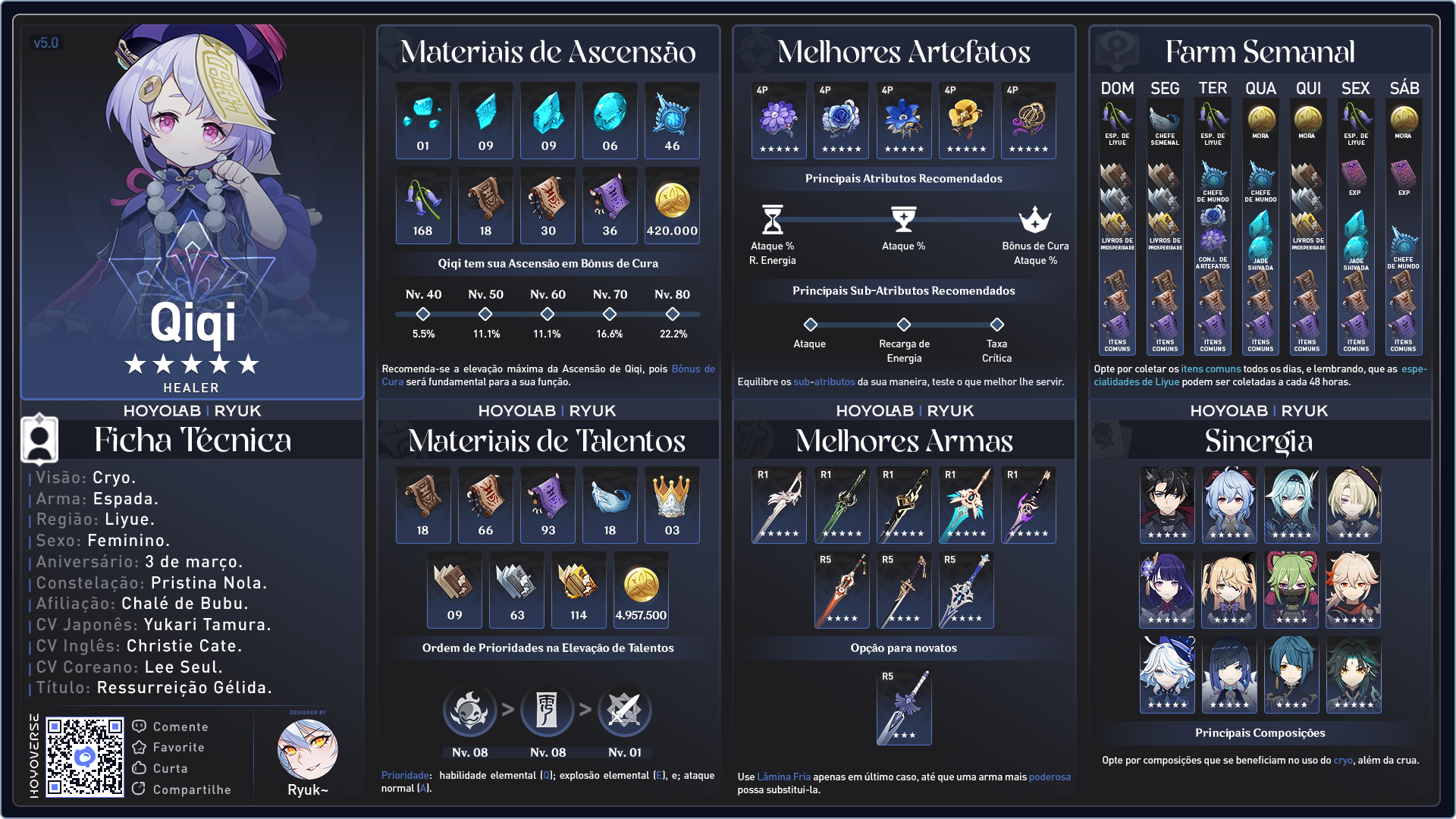 [Guia Visual v5.0] Qiq: Ressurreição Gélida Genshin Impact | HoYoLAB