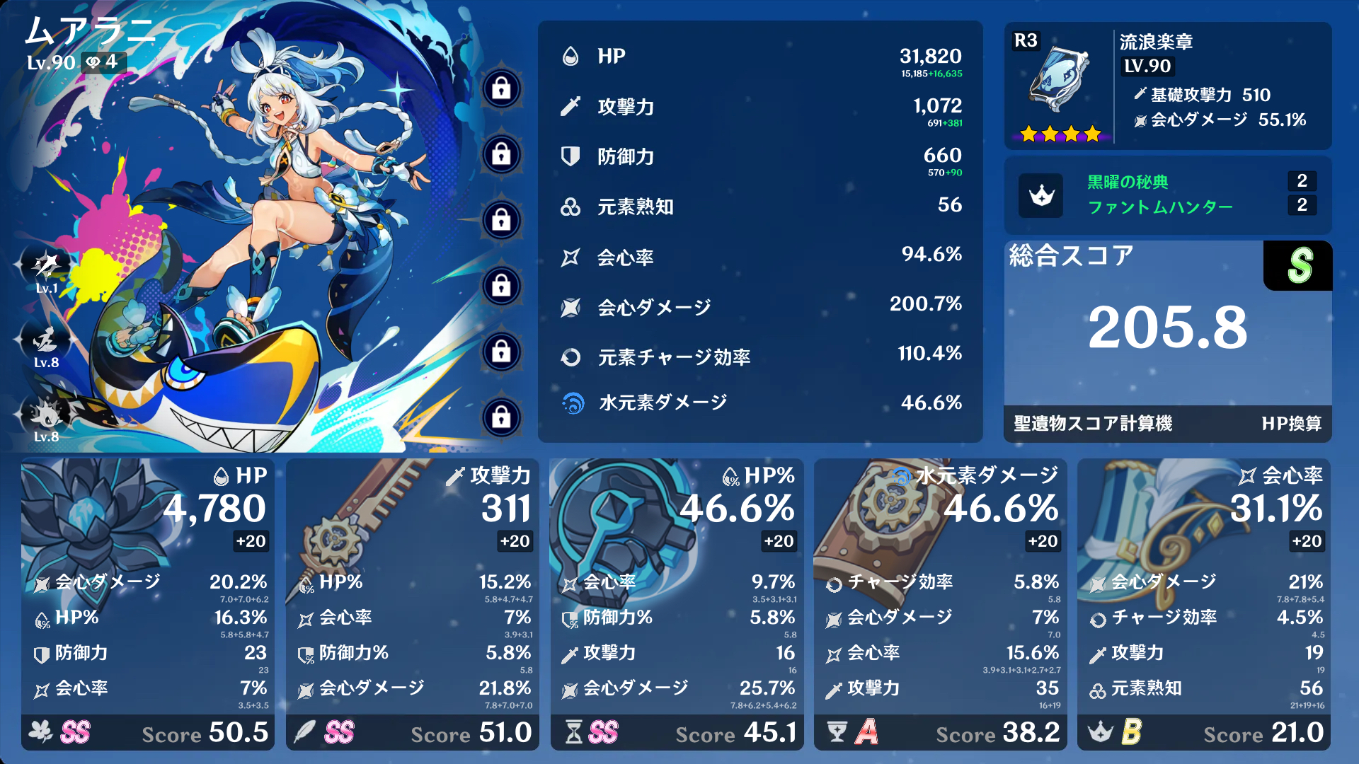 ムアラニの聖遺物完成した Genshin Impact | HoYoLAB
