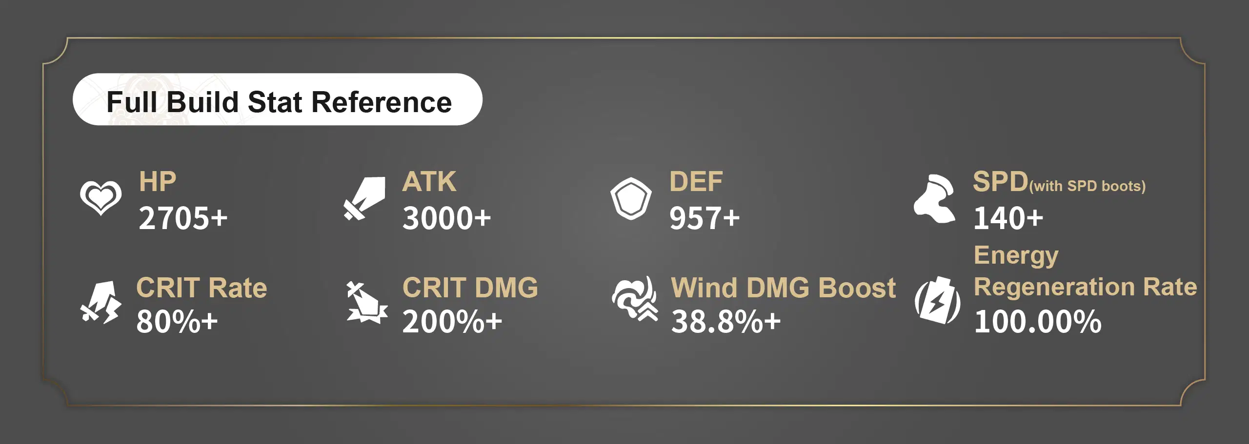 [V2.5] Best Main DPS for Follow-up Builds~ How to Build Single-Target ...