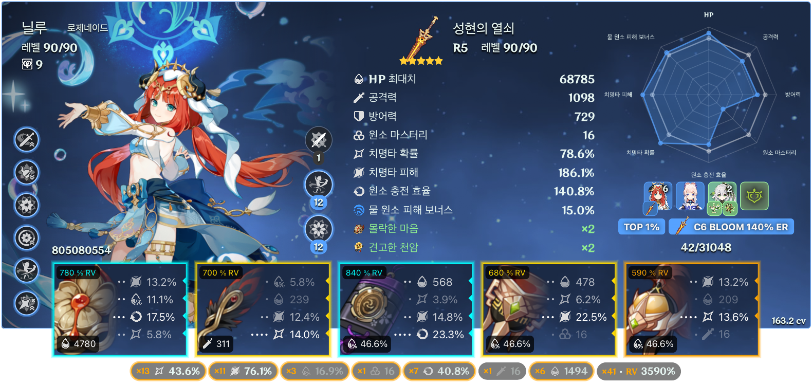 akasha 아카샤 1% 캐릭터 스팩 Genshin Impact | HoYoLAB