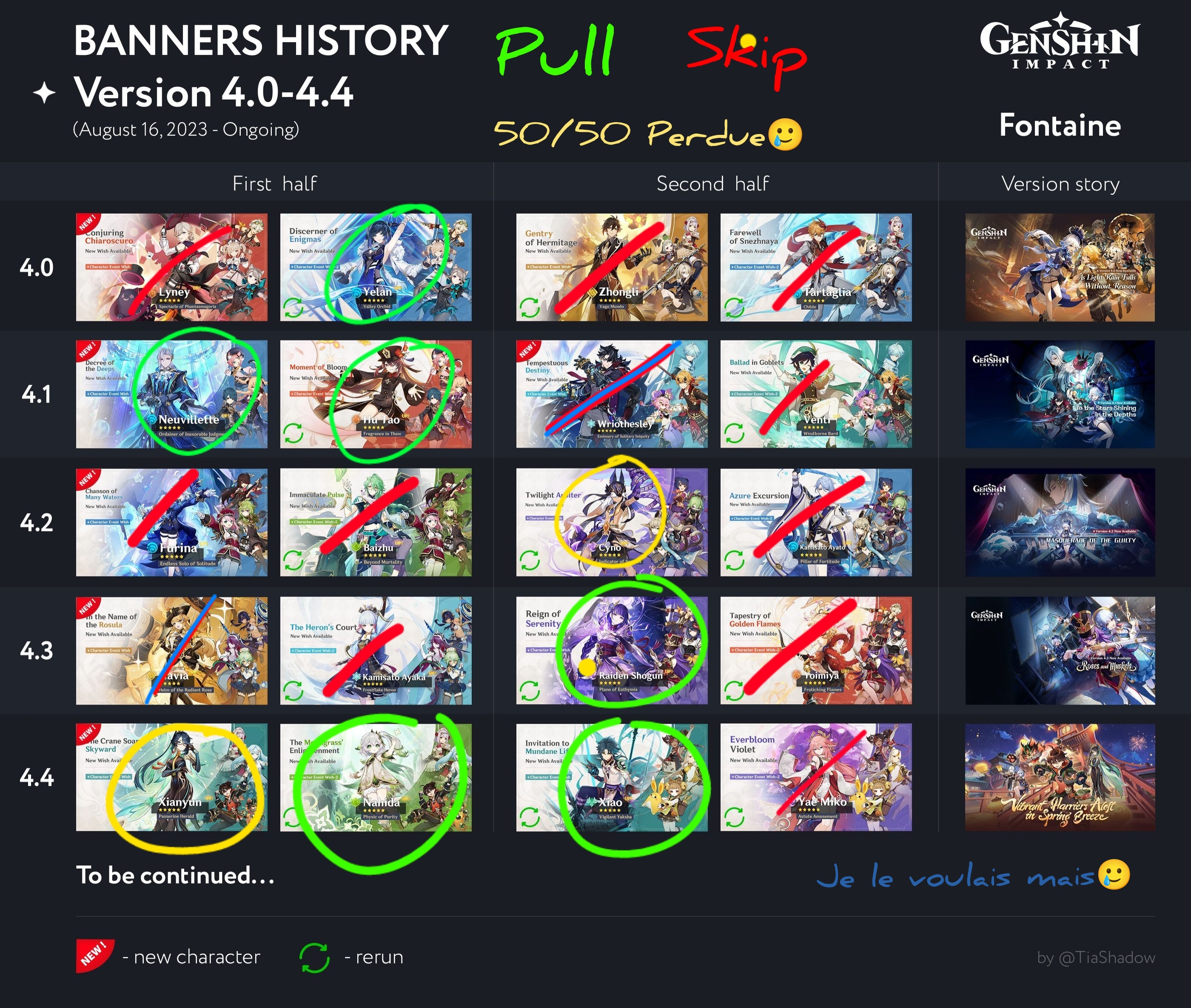 My Banners History Genshin Impact | HoYoLAB