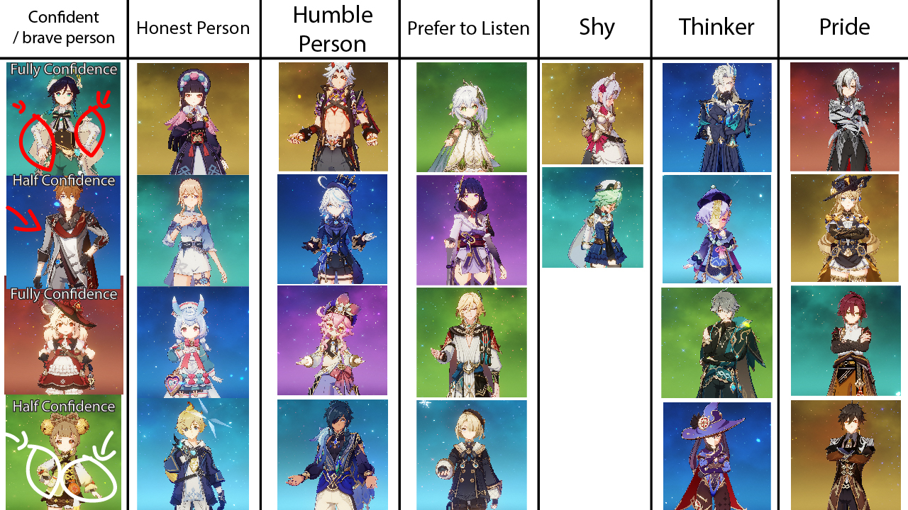 Genshin Character Personality Genshin Impact | HoYoLAB