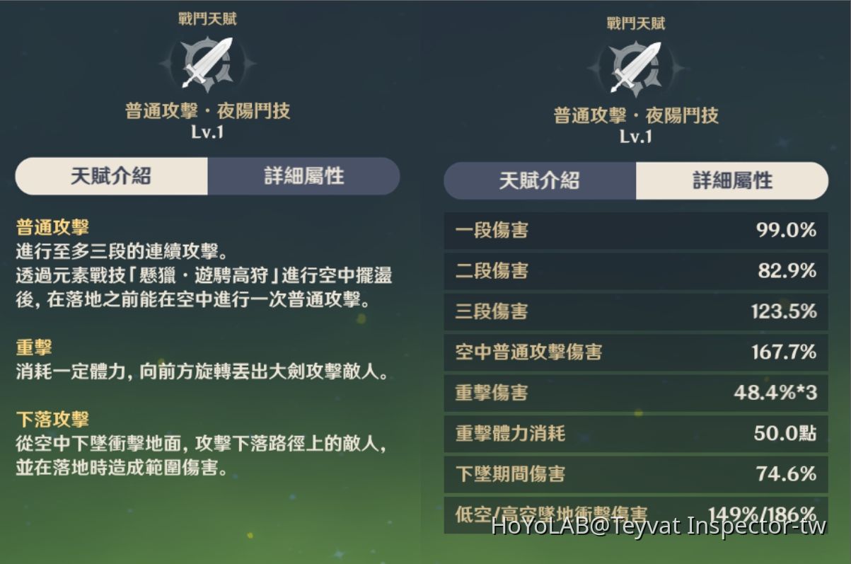 【V5.0】超強索敵!爆發型主C基尼奇! |技能解析&命座解析&契合體系~ Genshin Impact | HoYoLAB