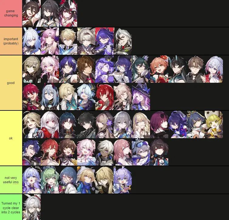 Techniques Tierlist (In Terms of In Combat Effect Only) Honkai
