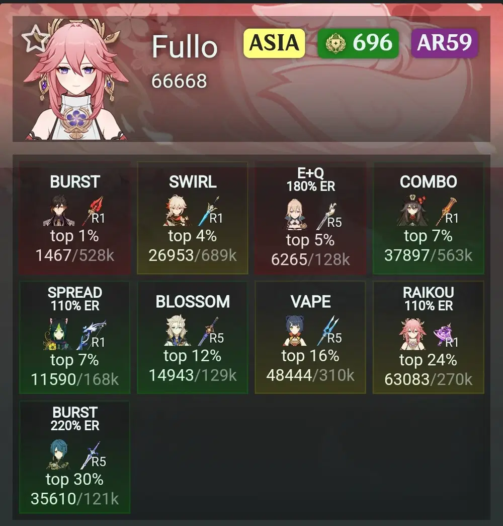 Akasha System is Tweaking RN Genshin Impact | HoYoLAB