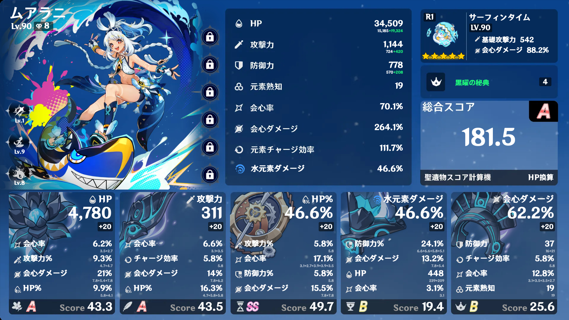 ムアラニの聖遺物更新 Genshin Impact | HoYoLAB