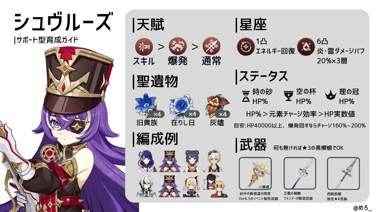 5枚目フリーナ参考画像 原神】フリーナの評価とおすすめ聖遺物・武器 - ゲームウィズ