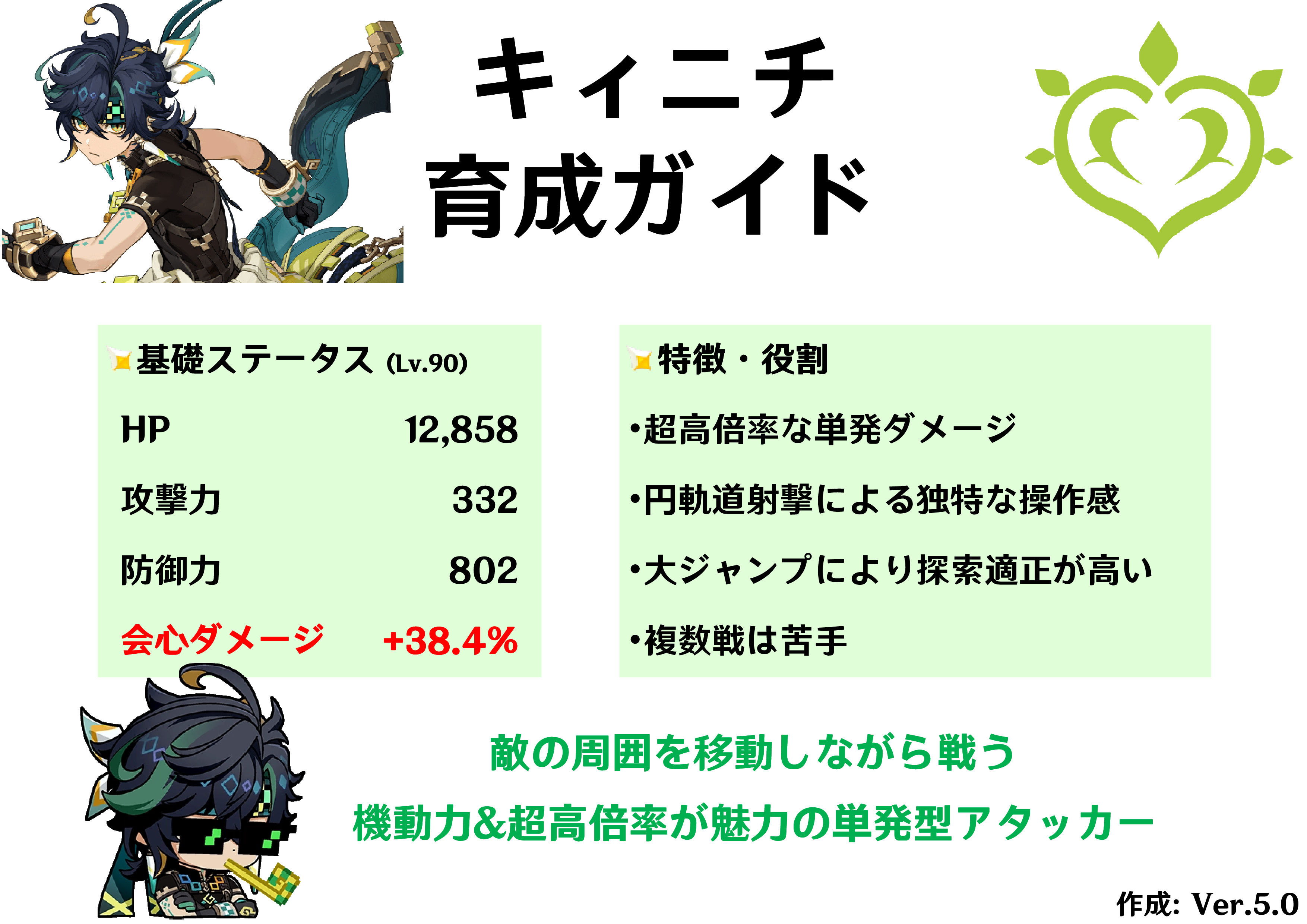 キィニチ 命定の日×5 キィニチ 命定の日×5 原神 命定の日 生誕祭 缶