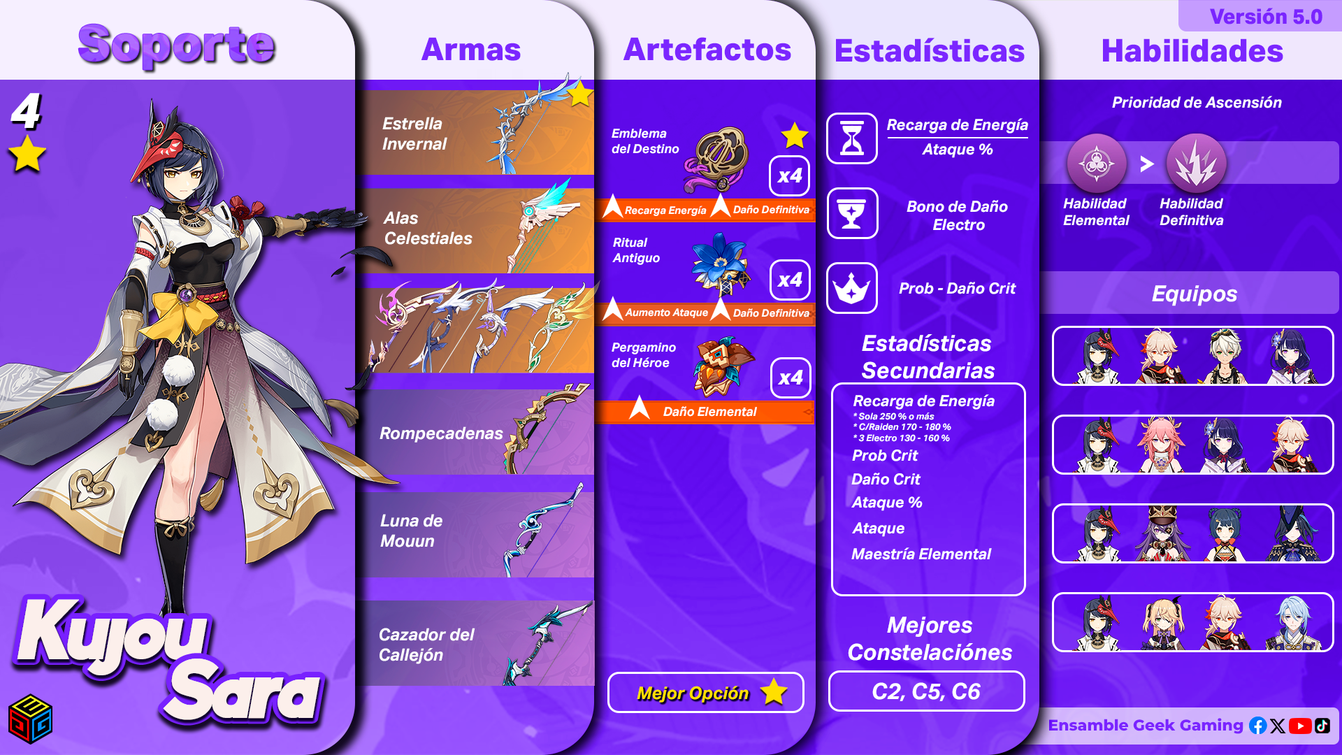 [Guía versión 5.0] Build Kujou Sara Soporte Genshin Impact | HoYoLAB