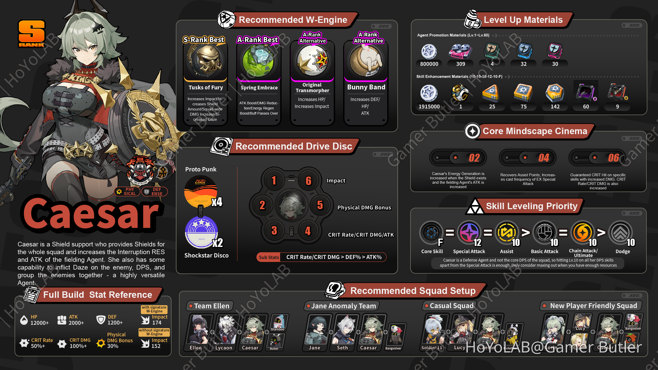 [V1.2] First Limited S-Rank Defense Agent! OP Shield Support! | Sons of ...