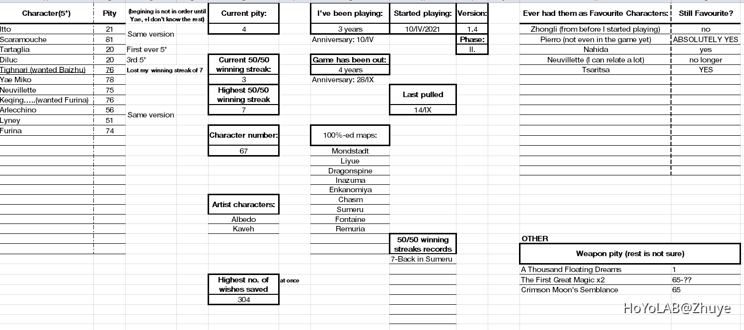 Chiefs Game Current Stats Chiefs Game Current Stats