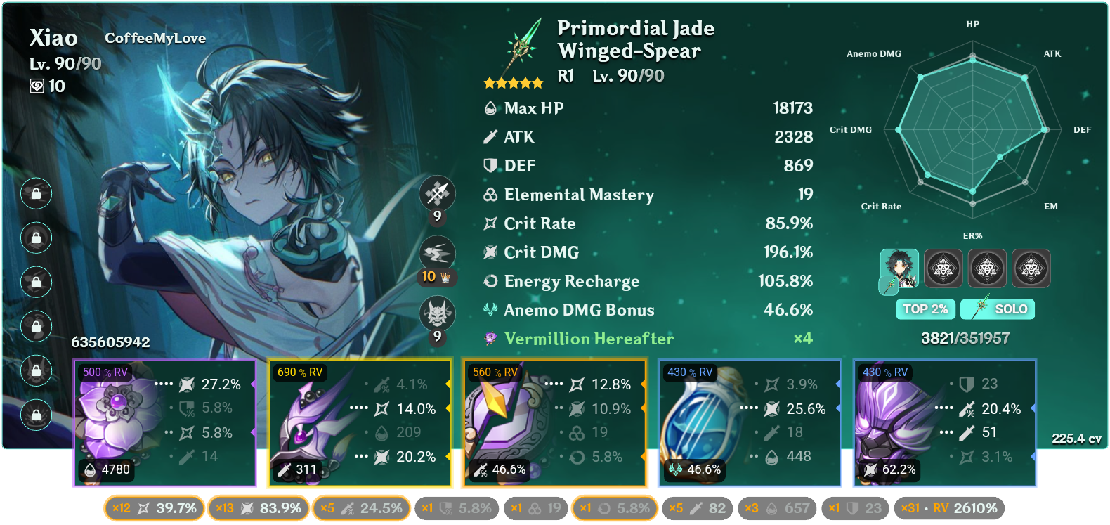 Xiao Build Updated Genshin Impact HoYoLAB xiao-build-updated-genshin-impact-hoyolab