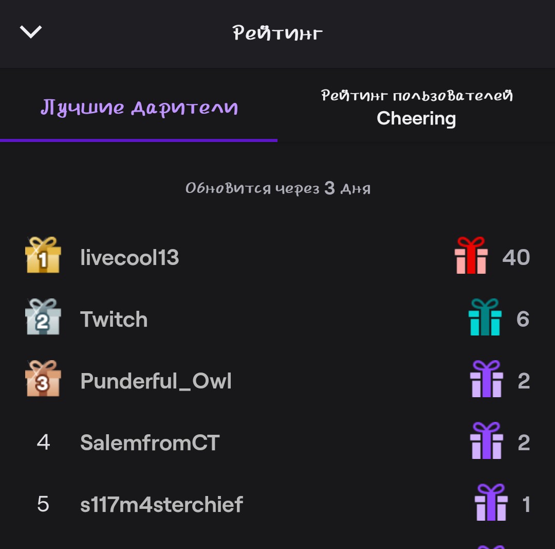 What Does Gifting Subs Mean