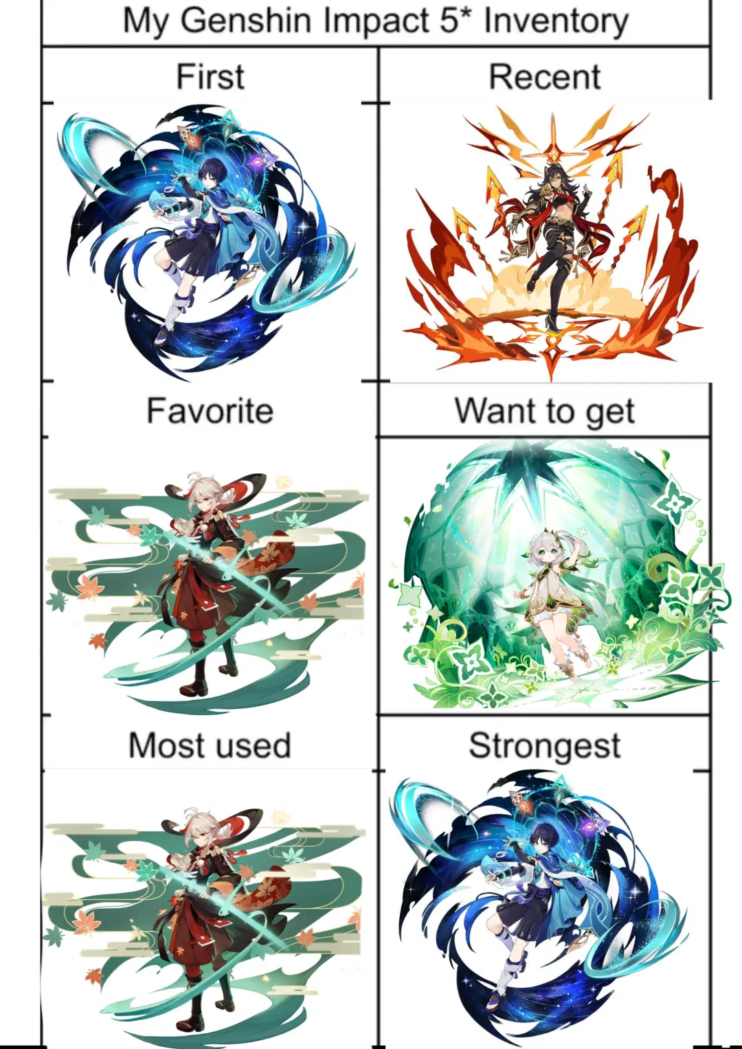 My Five Stars.. Genshin Impact HoYoLAB