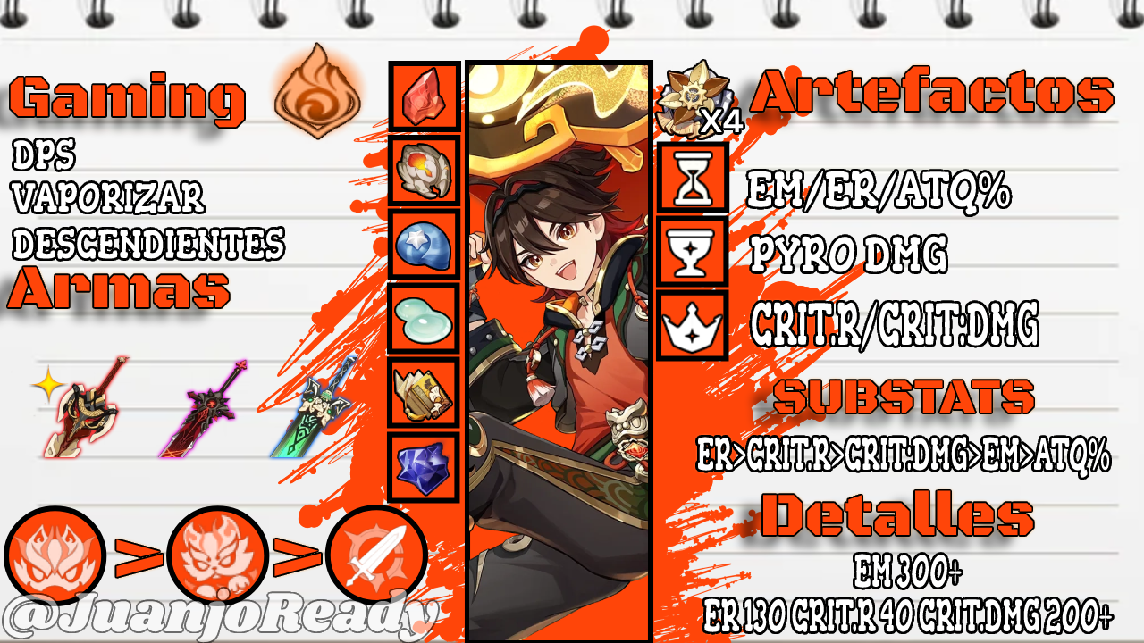 Build definitiva Gaming Genshin Impact | HoYoLAB
