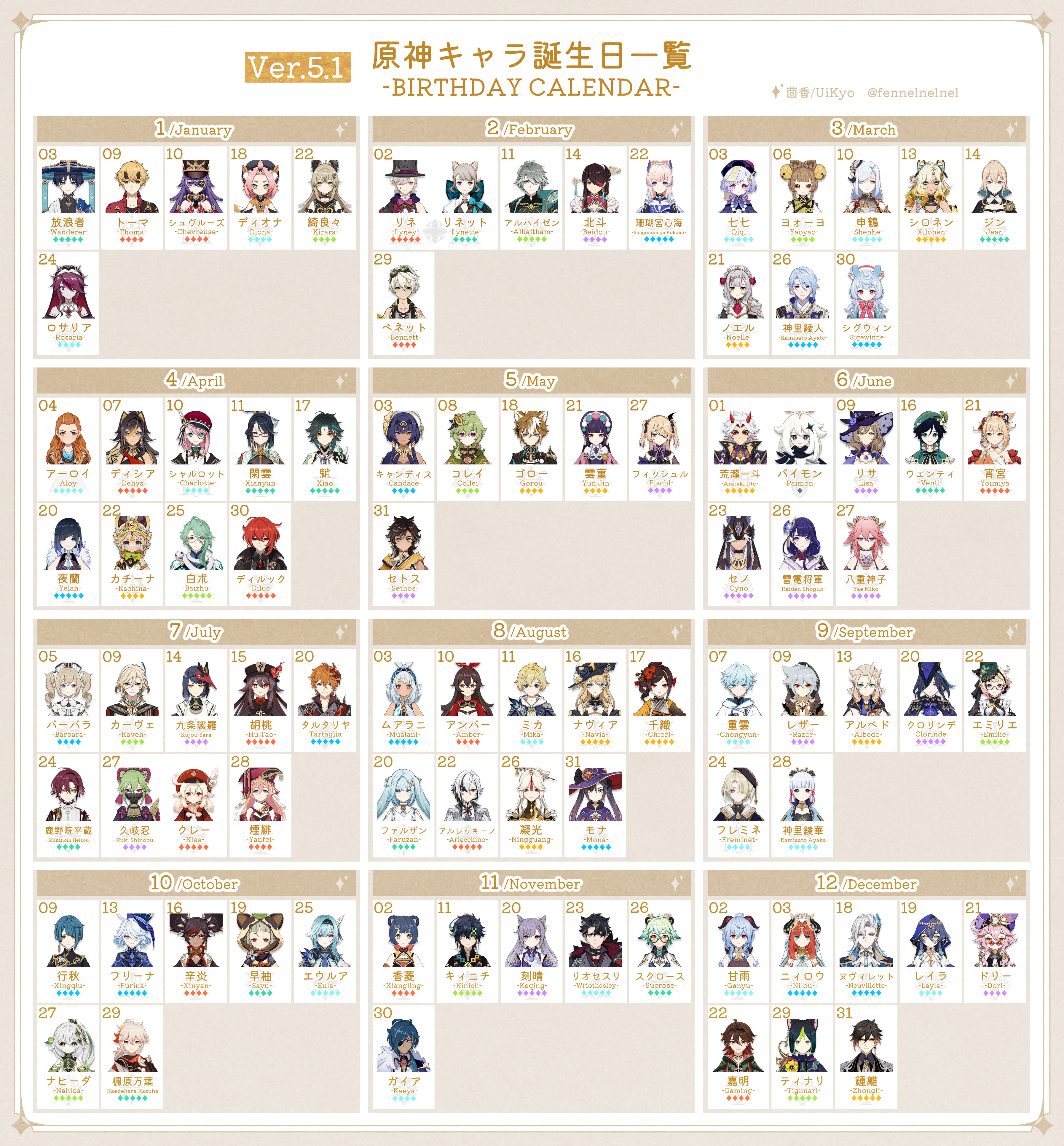 Ver.5.2)原神キャラ誕生日一覧/BIRTHDAY CALENDAR Genshin