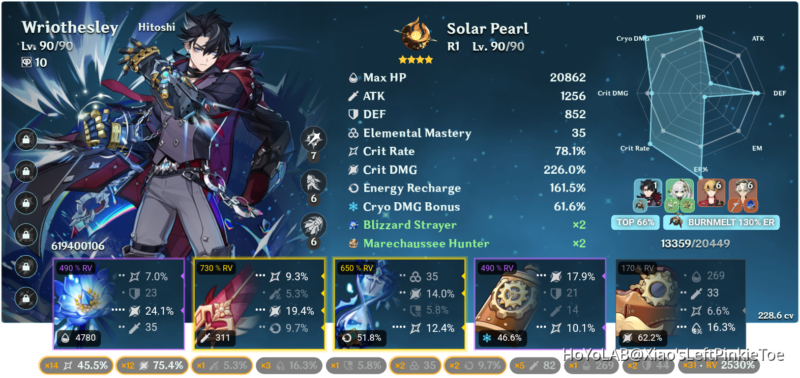 Updated builds genshin impact hoyolab