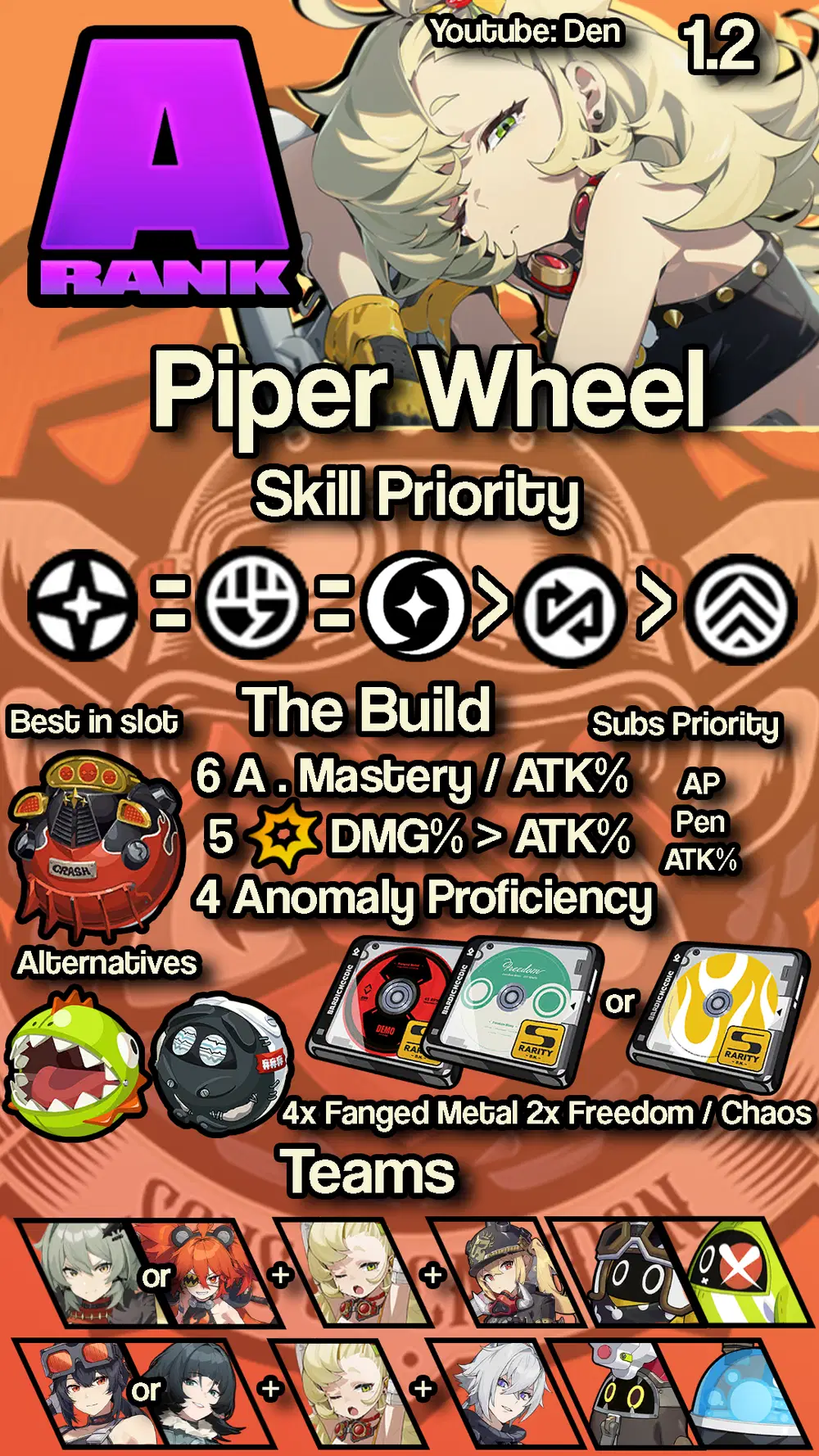 1.2 Piper Infographic ZZZ Zenless Zone Zero | HoYoLAB