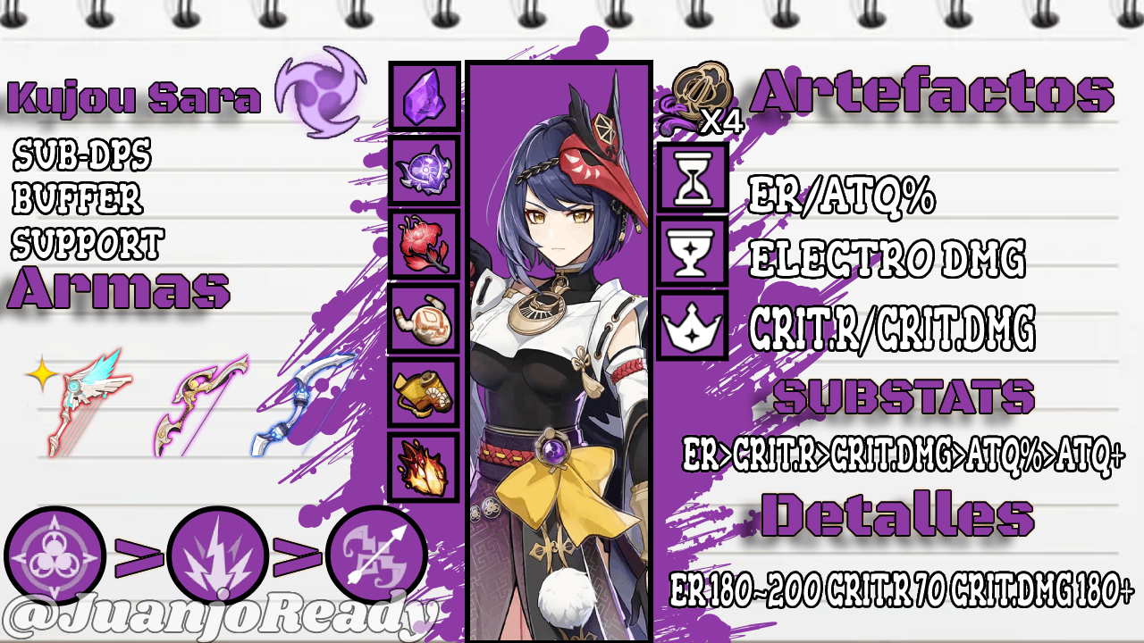 Build definitiva Kujou Sara Genshin Impact | HoYoLAB